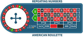 Memory Game Roulette Strategy