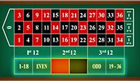 Martingale Roulette Strategy