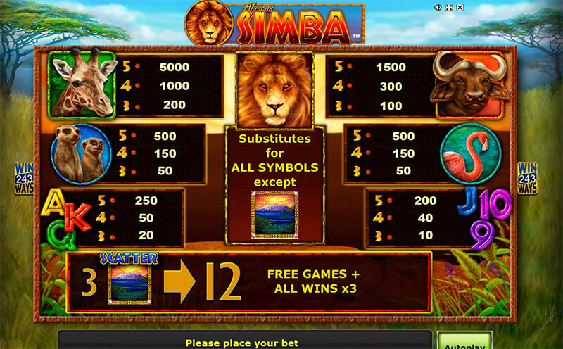 Mega Moolah Paytable